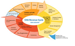 Cambridge Health Alliance Revenue Cycle